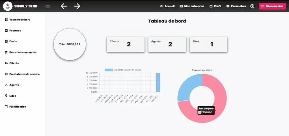 Aperçu du tableau de bord de simply secu